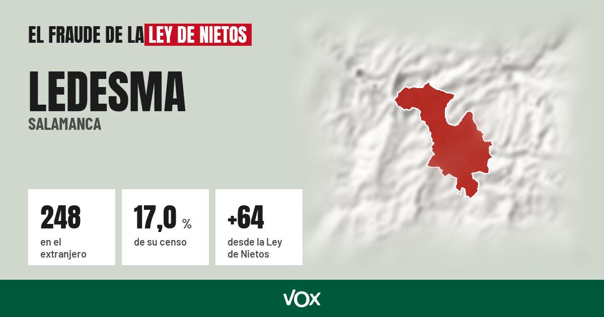 Ledesma (Salamanca): 248 electores en el extranjero, el 17,0 % de su censo