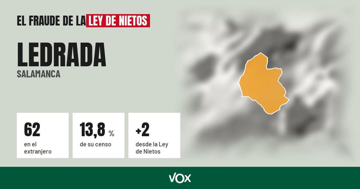 Ledrada (Salamanca): 62 electores en el extranjero, el 13,8 % de su censo