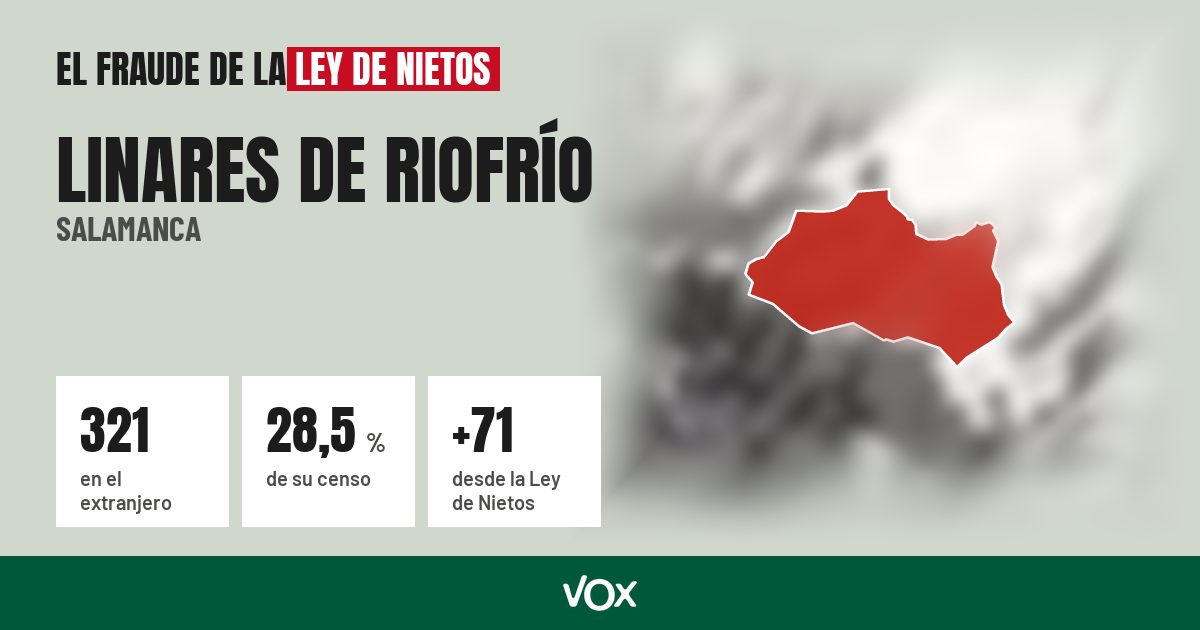 Linares de Riofrío (Salamanca): 321 electores en el extranjero, el 28,5 % de su censo