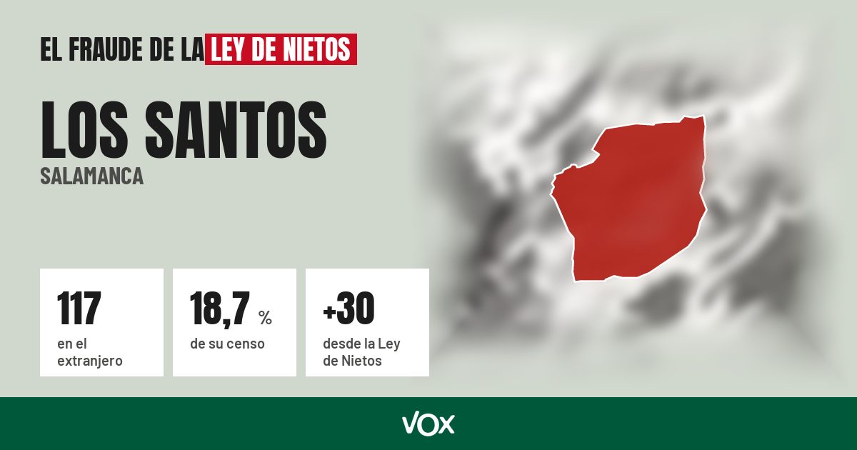 Los Santos (Salamanca): 117 electores en el extranjero, el 18,7 % de su censo