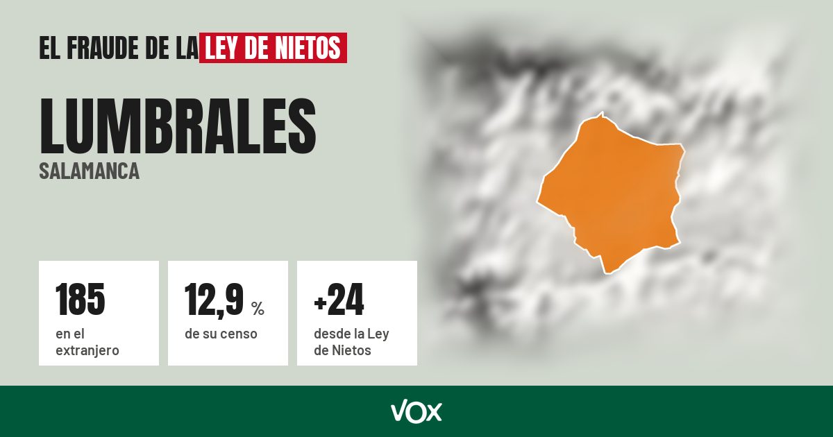Lumbrales (Salamanca): 185 electores en el extranjero, el 12,9 % de su censo