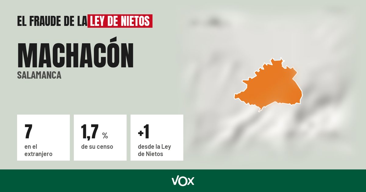 Machacón (Salamanca): 7 electores en el extranjero, el 1,7 % de su censo