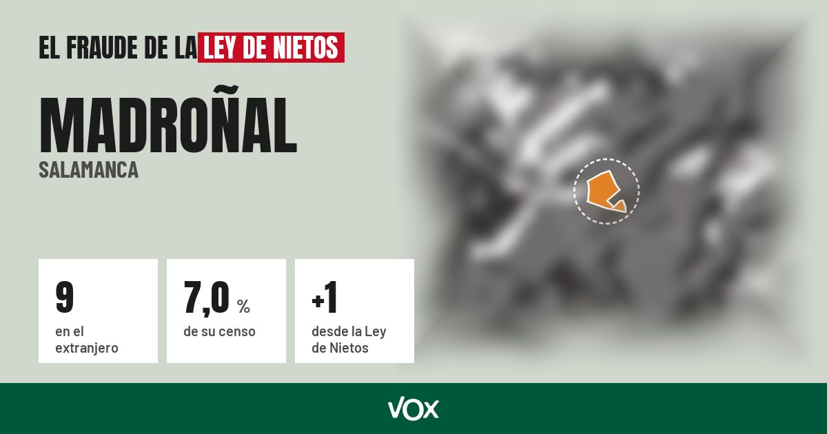 Madroñal (Salamanca): 9 electores en el extranjero, el 7,0 % de su censo