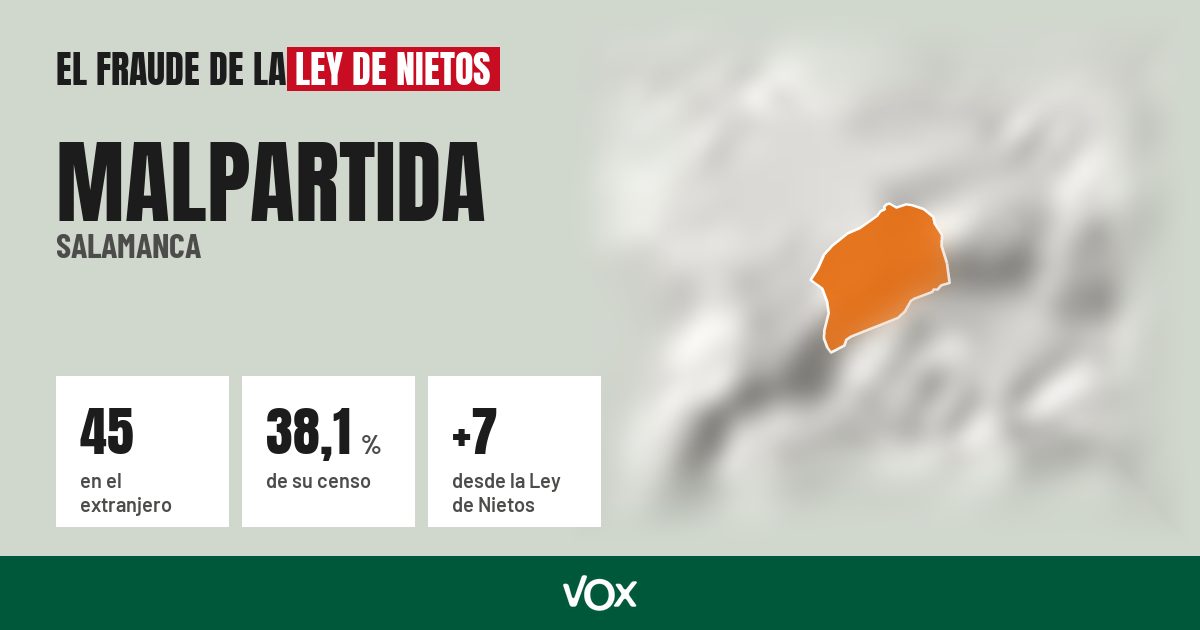 Malpartida (Salamanca): 45 electores en el extranjero, el 38,1 % de su censo