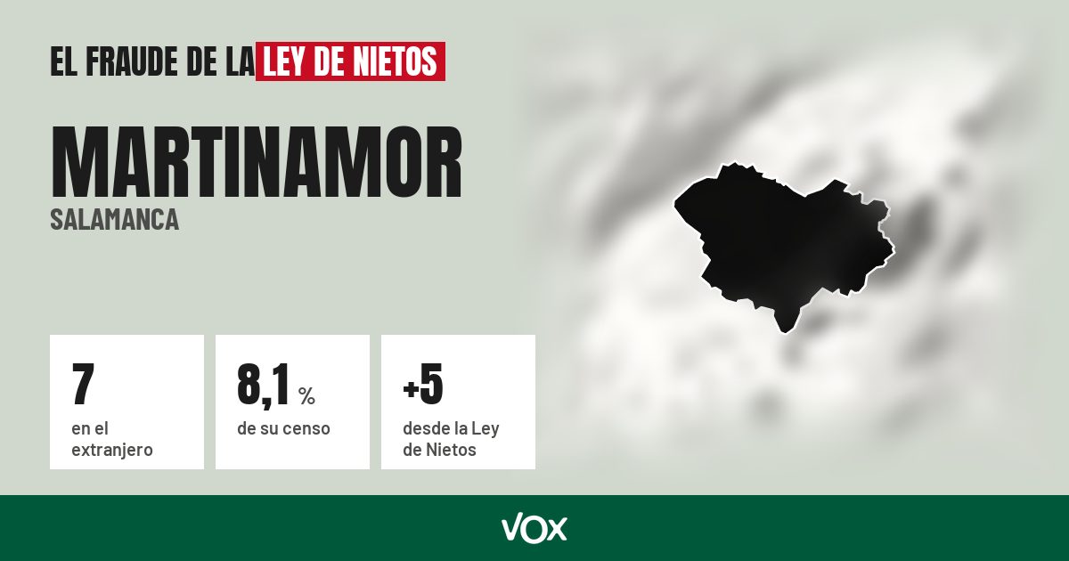 Martinamor (Salamanca): 7 electores en el extranjero, el 8,1 % de su censo