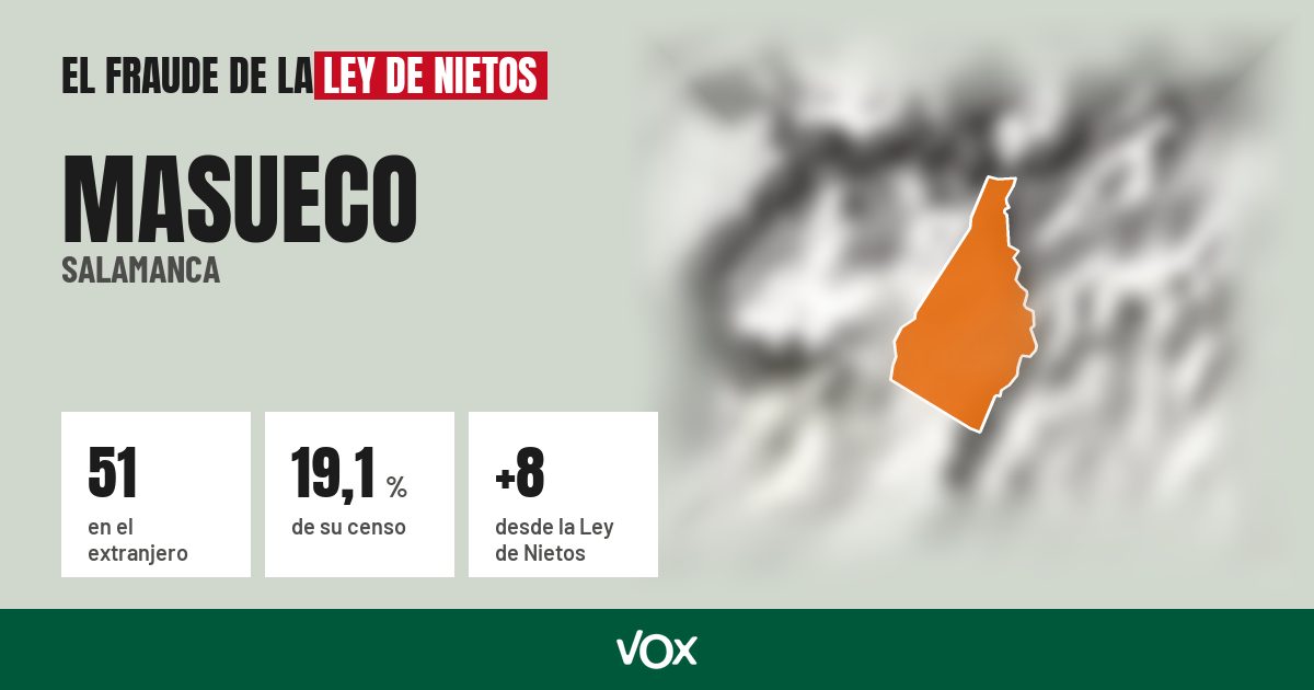 Masueco (Salamanca): 51 electores en el extranjero, el 19,1 % de su censo