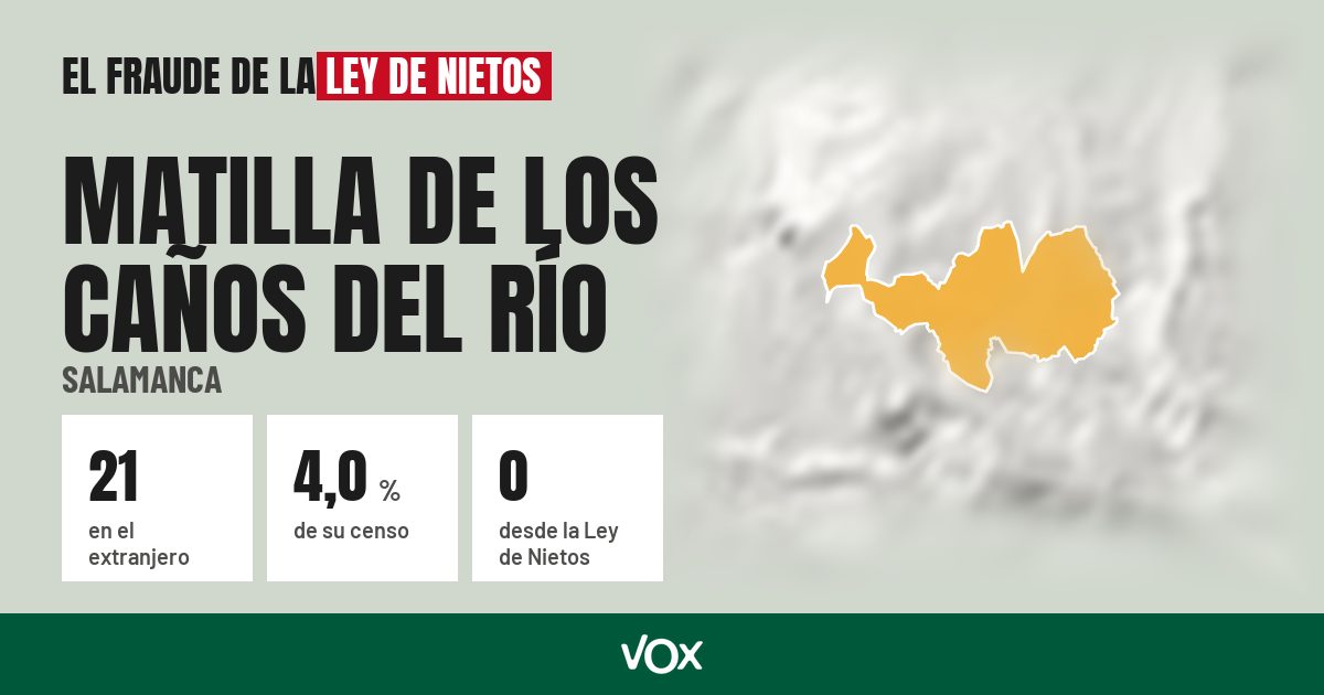 Matilla de los Caños del Río (Salamanca): 21 electores en el extranjero, el 4,0 % de su censo