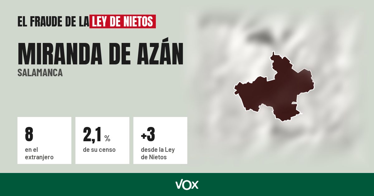 Miranda de Azán (Salamanca): 8 electores en el extranjero, el 2,1 % de su censo