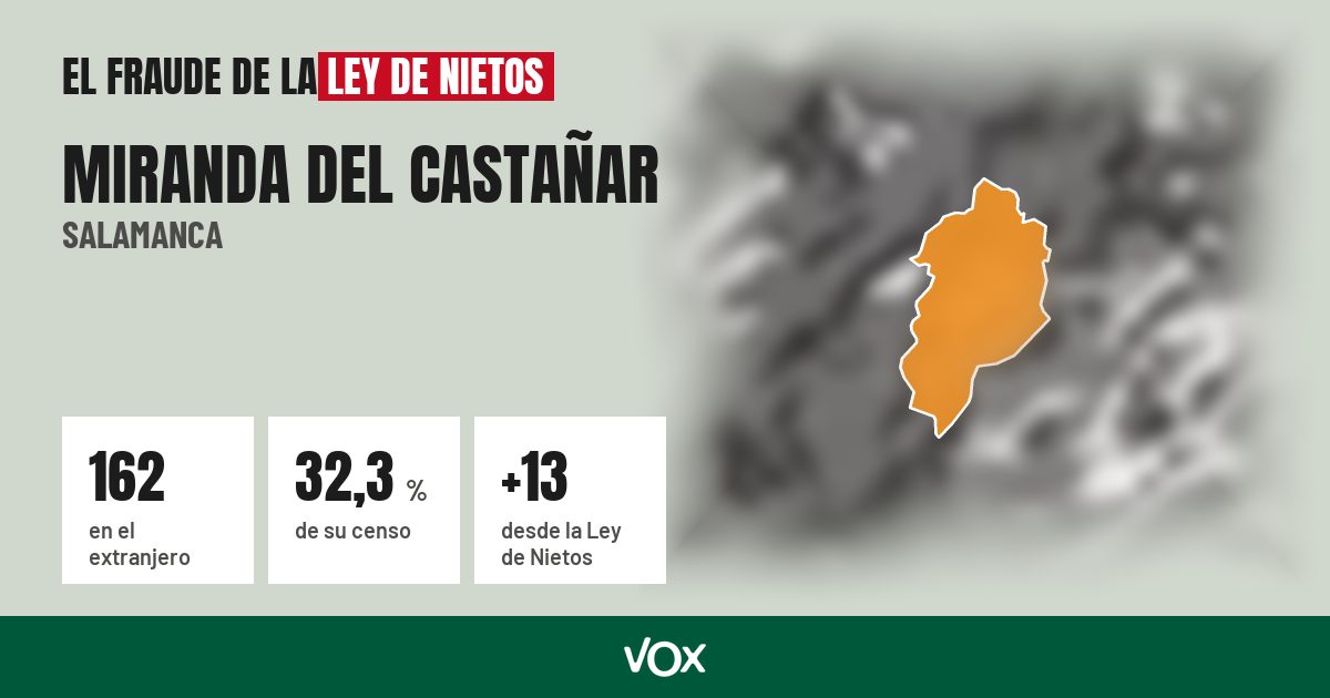 Miranda del Castañar (Salamanca): 162 electores en el extranjero, el 32,3 % de su censo