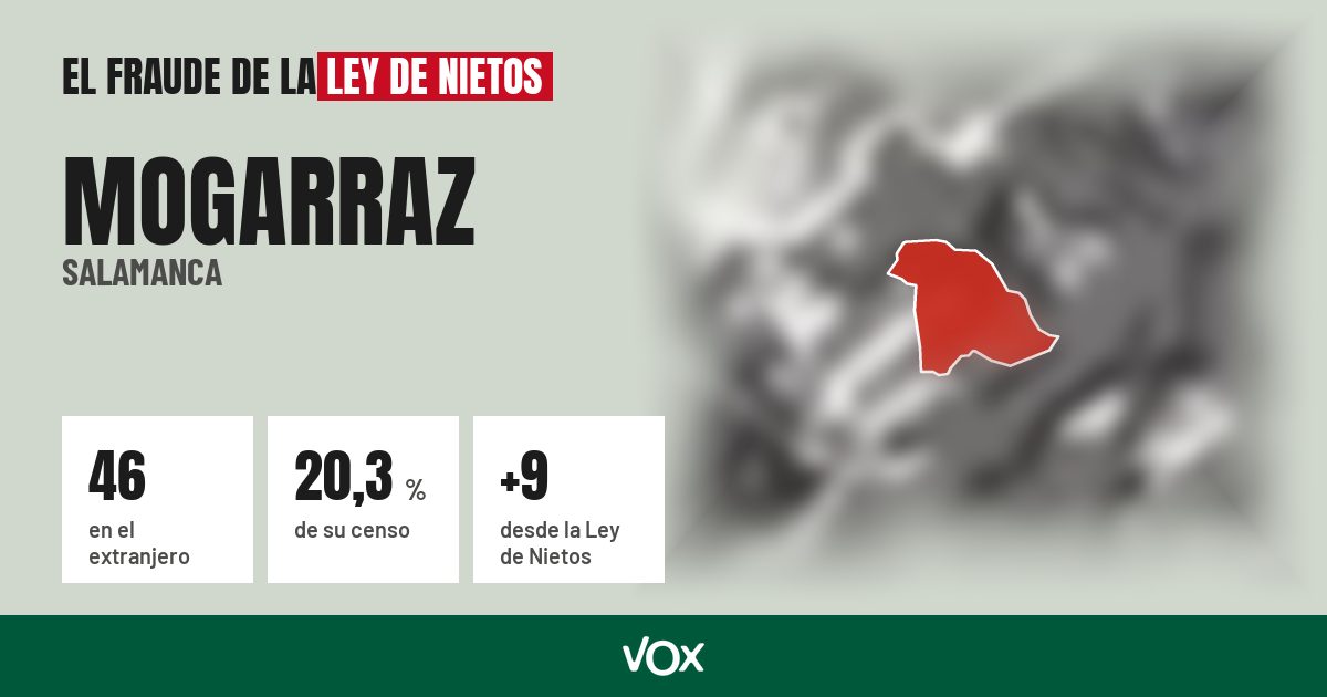 Mogarraz (Salamanca): 46 electores en el extranjero, el 20,3 % de su censo
