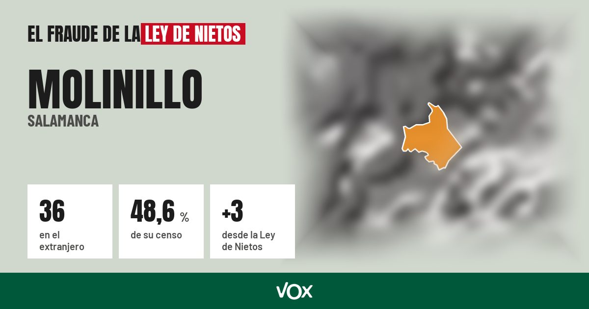 Molinillo (Salamanca): 36 electores en el extranjero, el 48,6 % de su censo