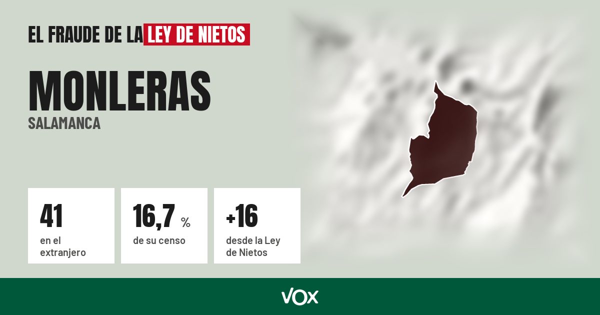 Monleras (Salamanca): 41 electores en el extranjero, el 16,7 % de su censo