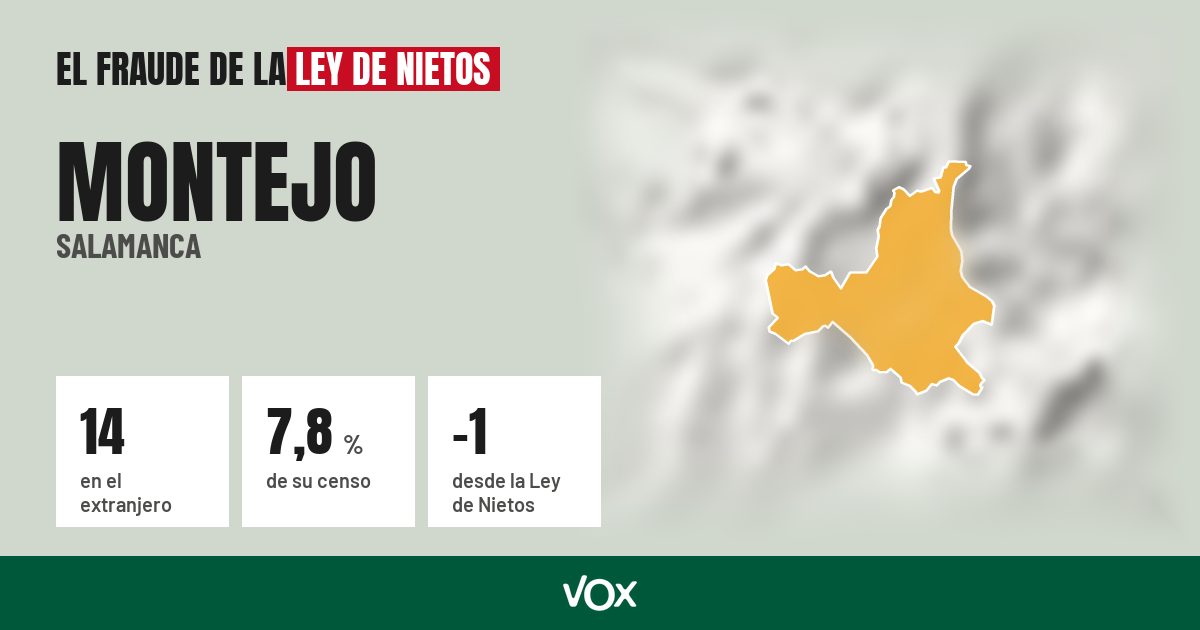 Montejo (Salamanca): 14 electores en el extranjero, el 7,8 % de su censo