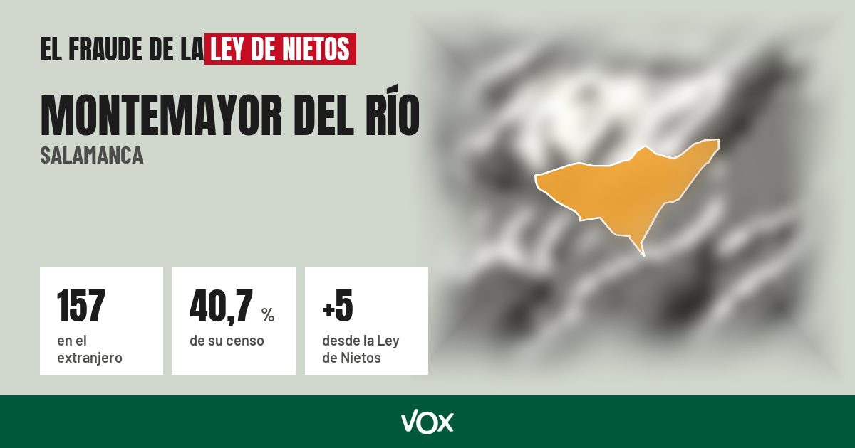 Montemayor del Río (Salamanca): 157 electores en el extranjero, el 40,7 % de su censo