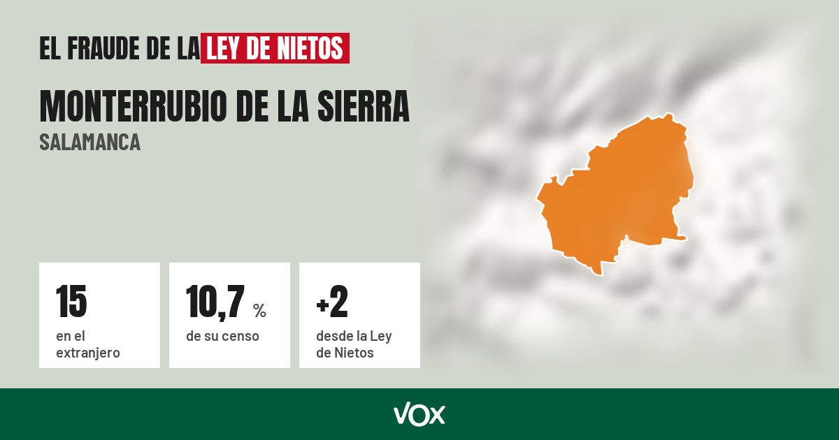 Monterrubio de la Sierra (Salamanca): 15 electores en el extranjero, el 10,7 % de su censo