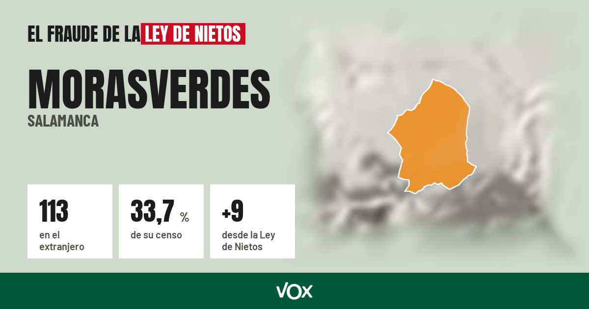 Morasverdes (Salamanca): 113 electores en el extranjero, el 33,7 % de su censo