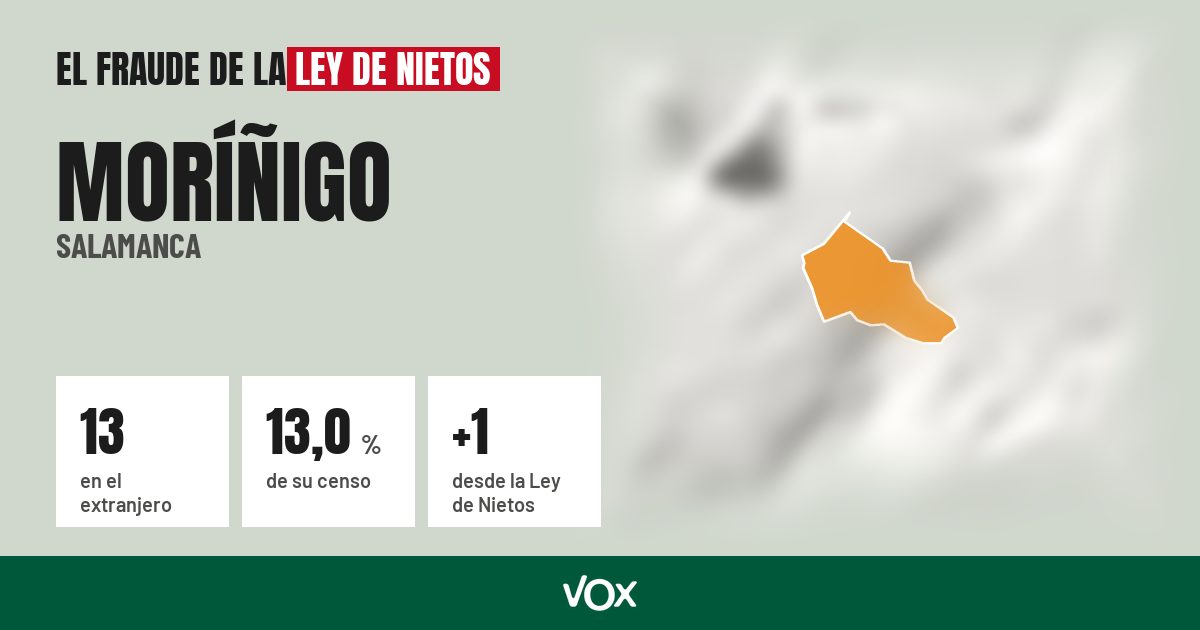 Moríñigo (Salamanca): 13 electores en el extranjero, el 13,0 % de su censo
