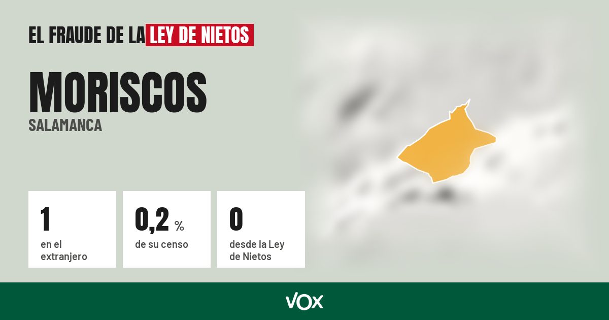 Moriscos (Salamanca): 1 electores en el extranjero, el 0,2 % de su censo