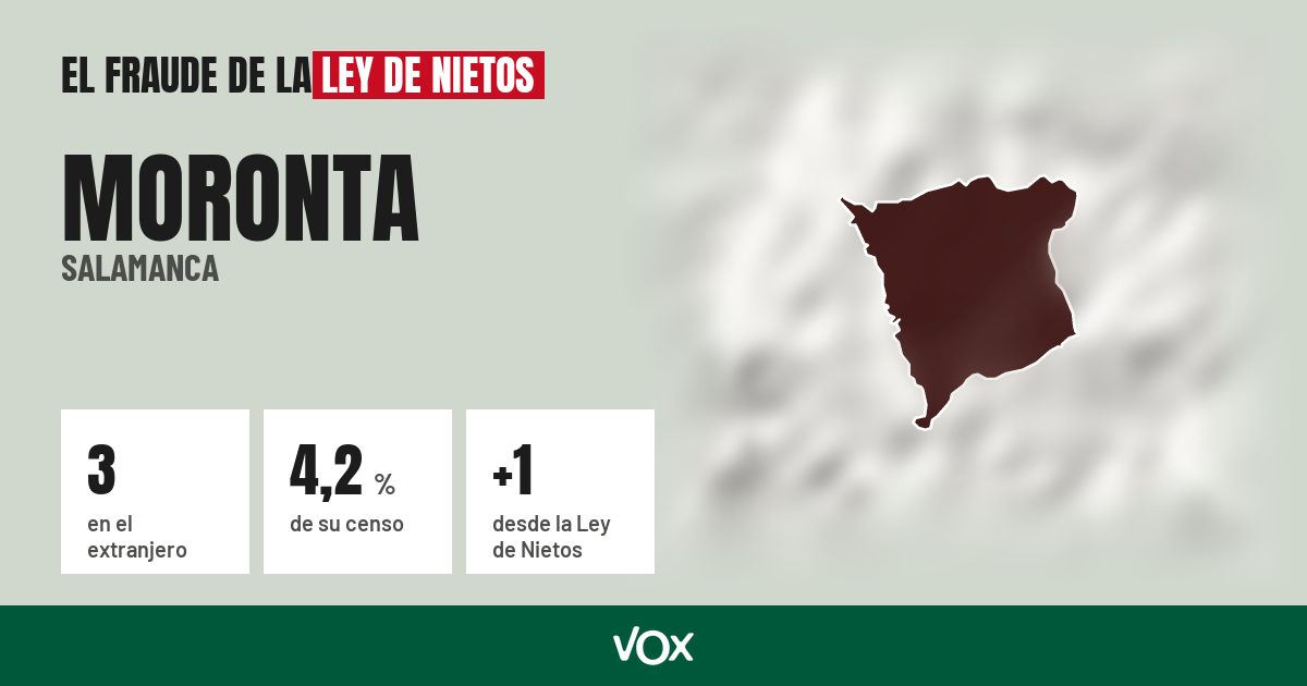 Moronta (Salamanca): 3 electores en el extranjero, el 4,2 % de su censo