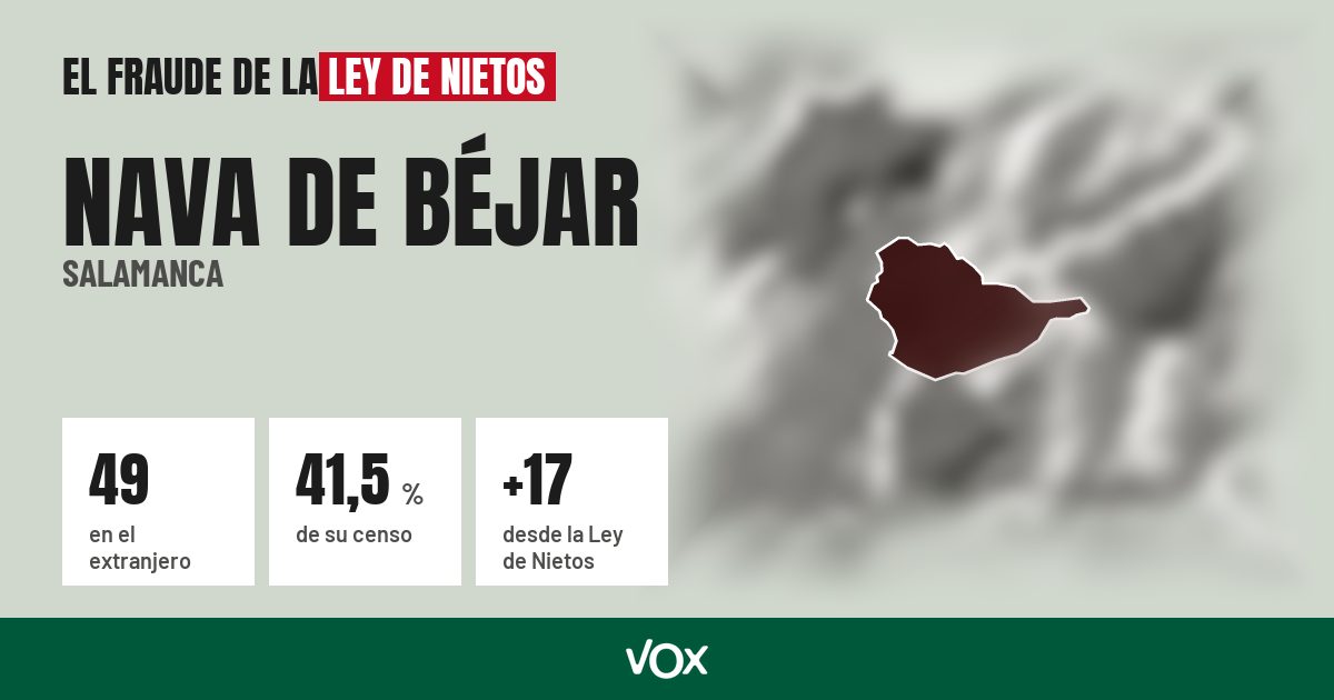 Nava de Béjar (Salamanca): 49 electores en el extranjero, el 41,5 % de su censo