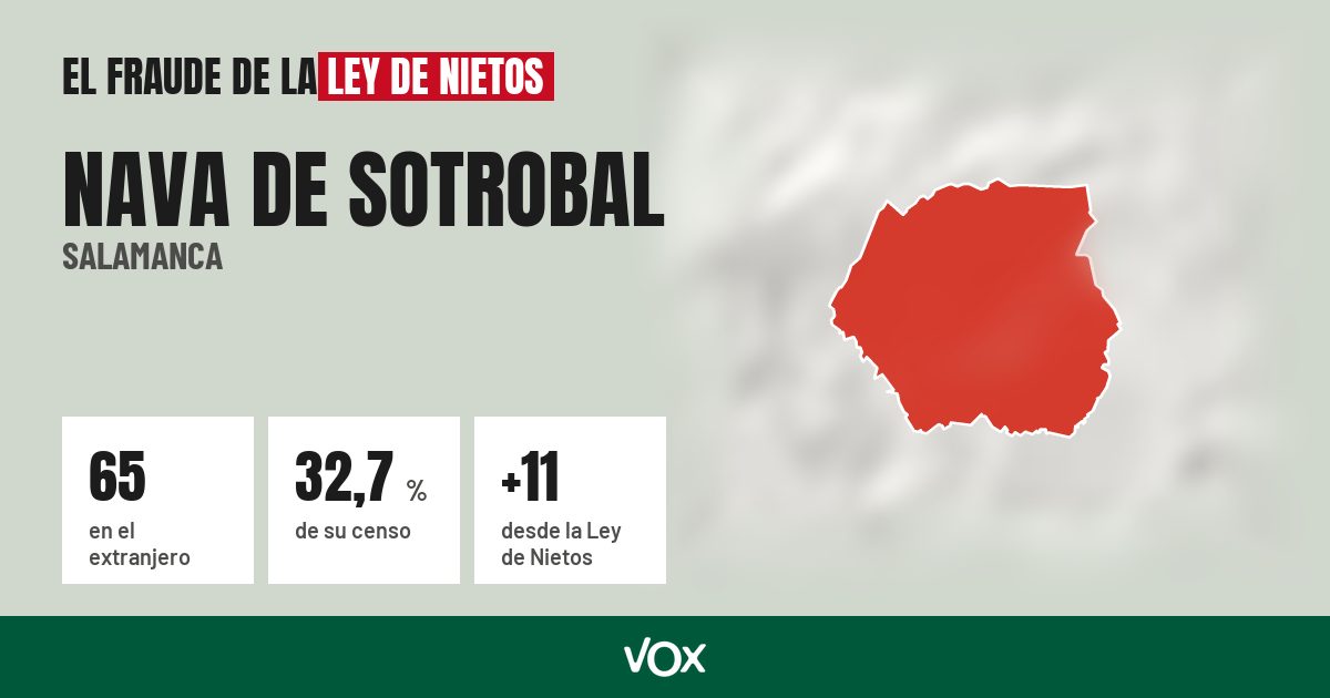 Nava de Sotrobal (Salamanca): 65 electores en el extranjero, el 32,7 % de su censo