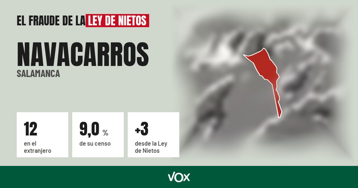 Navacarros (Salamanca): 12 electores en el extranjero, el 9,0 % de su censo