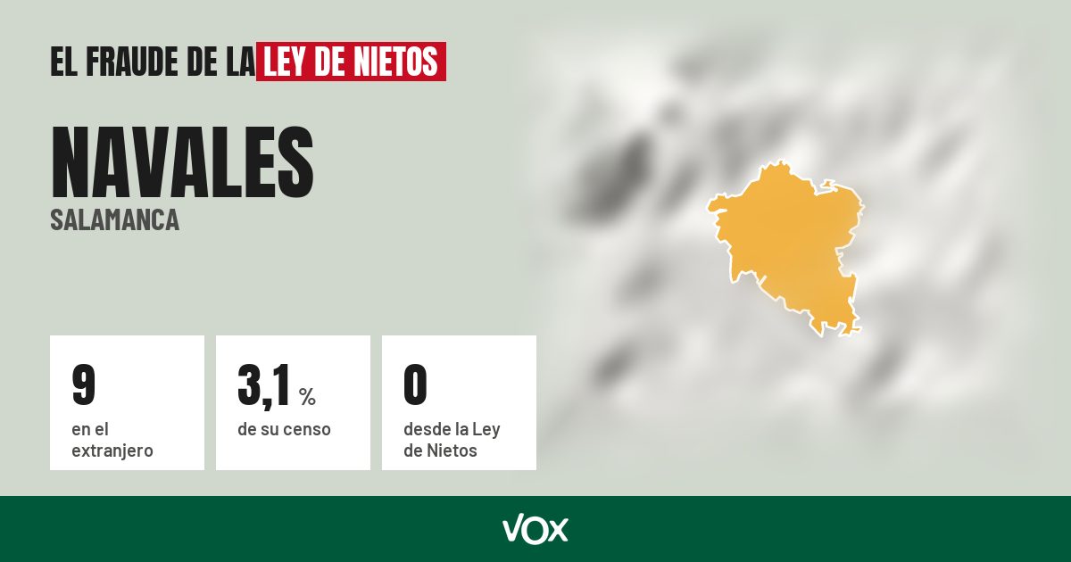 Navales (Salamanca): 9 electores en el extranjero, el 3,1 % de su censo