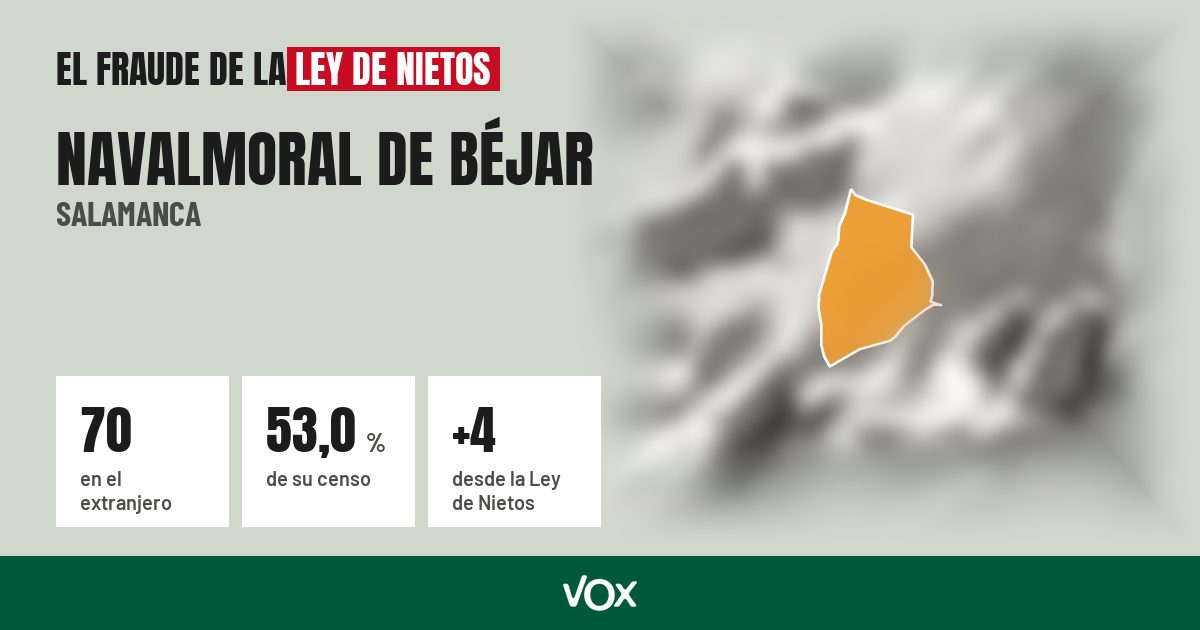 Navalmoral de Béjar (Salamanca): 70 electores en el extranjero, el 53,0 % de su censo