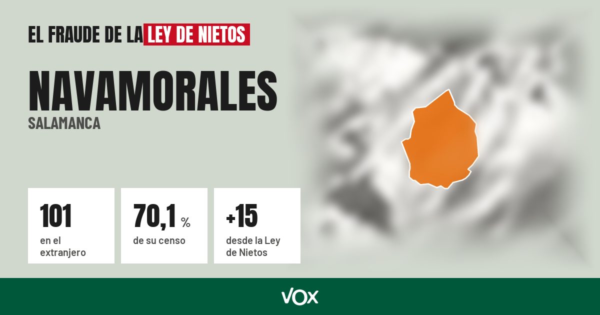 Navamorales (Salamanca): 101 electores en el extranjero, el 70,1 % de su censo