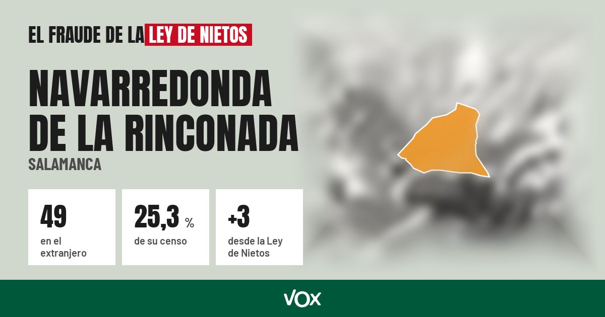Navarredonda de la Rinconada (Salamanca): 49 electores en el extranjero, el 25,3 % de su censo