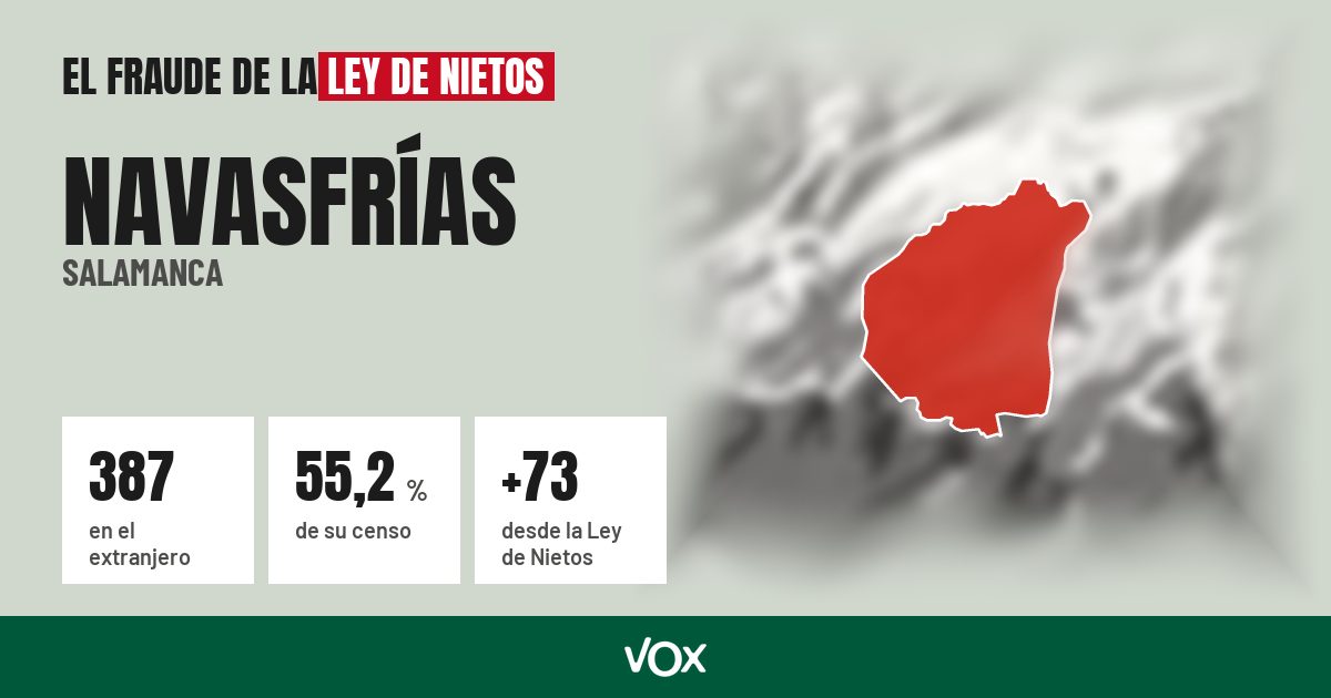 Navasfrías (Salamanca): 387 electores en el extranjero, el 55,2 % de su censo