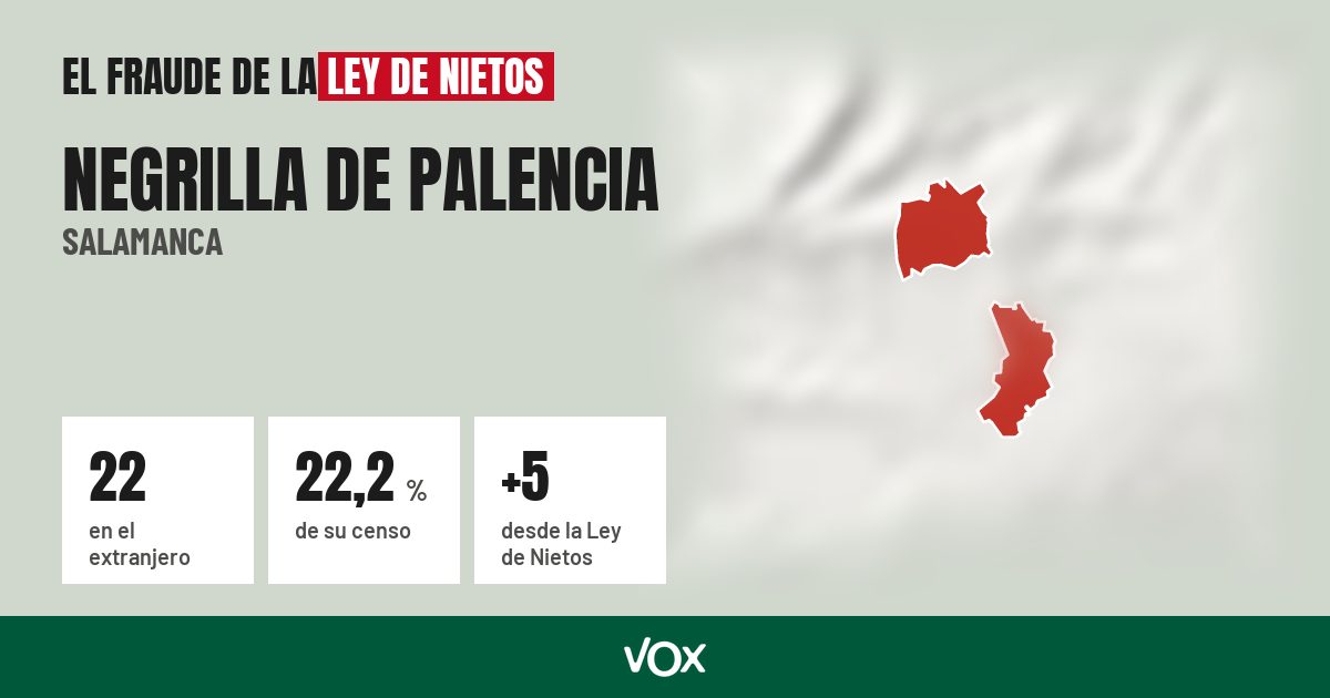 Negrilla de Palencia (Salamanca): 22 electores en el extranjero, el 22,2 % de su censo