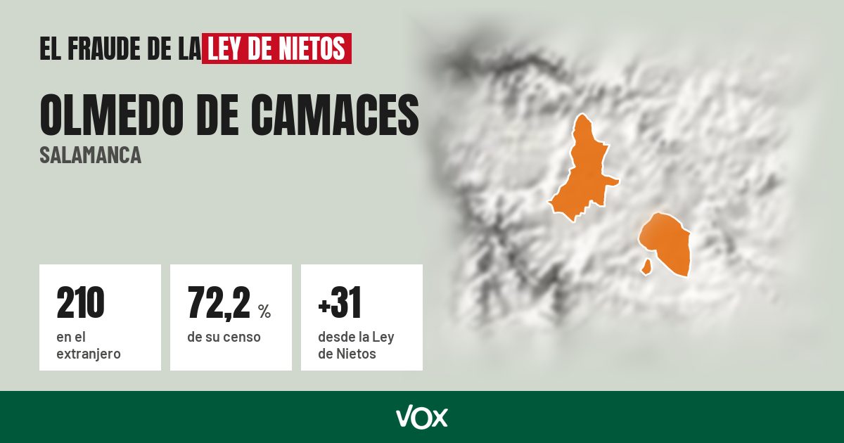Olmedo de Camaces (Salamanca): 210 electores en el extranjero, el 72,2 % de su censo
