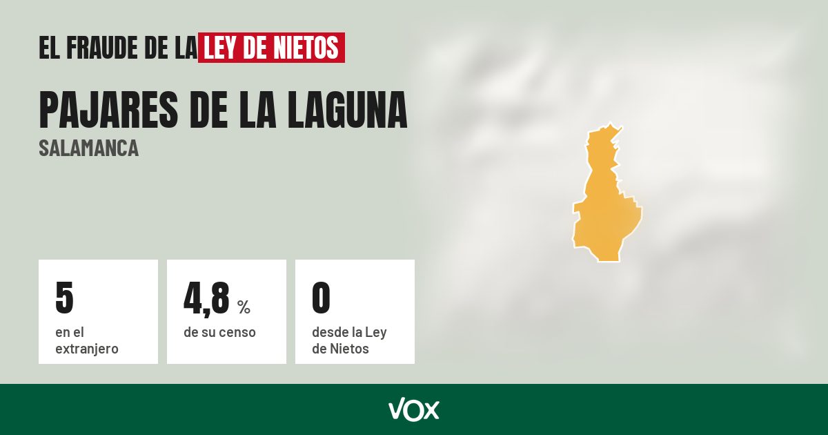 Pajares de la Laguna (Salamanca): 5 electores en el extranjero, el 4,8 % de su censo