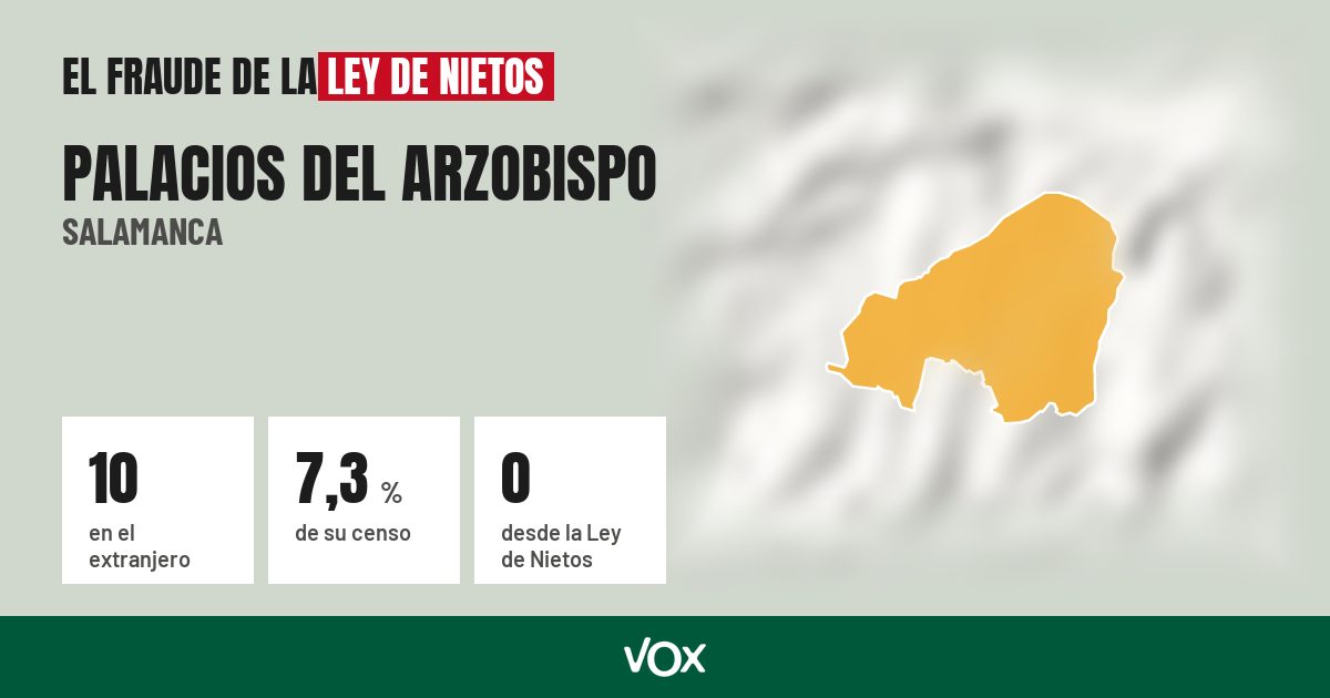 Palacios del Arzobispo (Salamanca): 10 electores en el extranjero, el 7,3 % de su censo