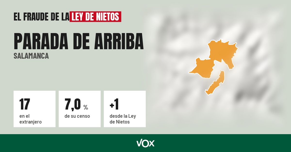 Parada de Arriba (Salamanca): 17 electores en el extranjero, el 7,0 % de su censo