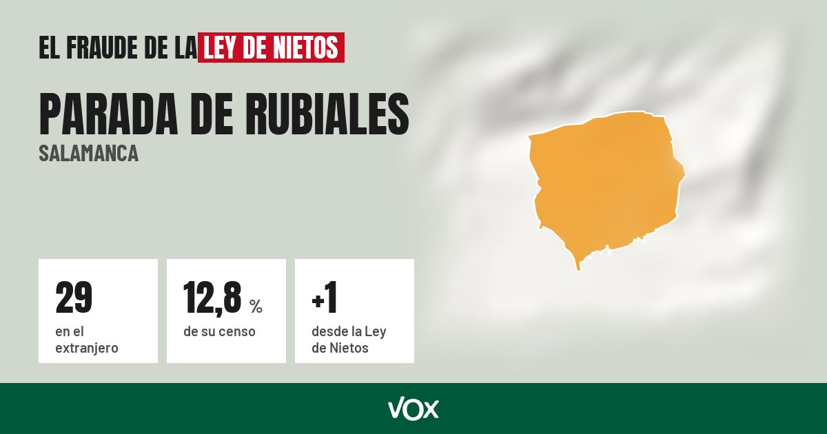 Parada de Rubiales (Salamanca): 29 electores en el extranjero, el 12,8 % de su censo