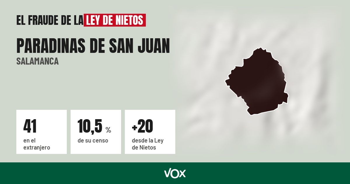 Paradinas de San Juan (Salamanca): 41 electores en el extranjero, el 10,5 % de su censo