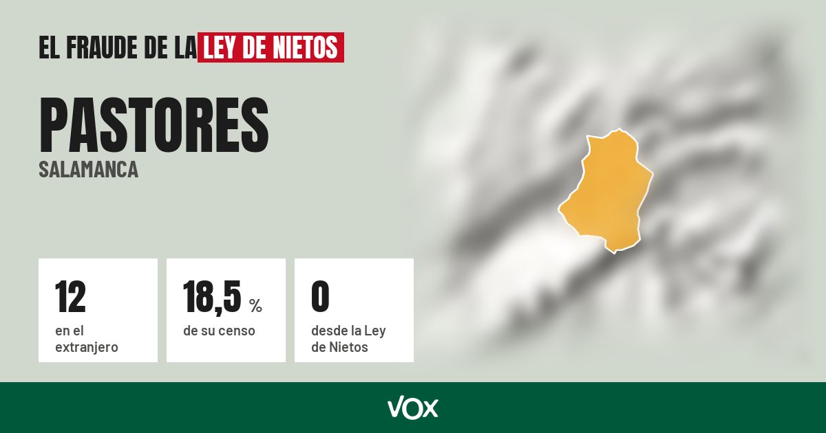 Pastores (Salamanca): 12 electores en el extranjero, el 18,5 % de su censo