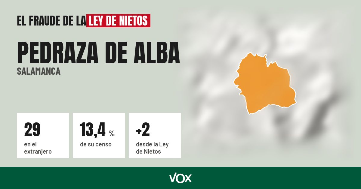 Pedraza de Alba (Salamanca): 29 electores en el extranjero, el 13,4 % de su censo