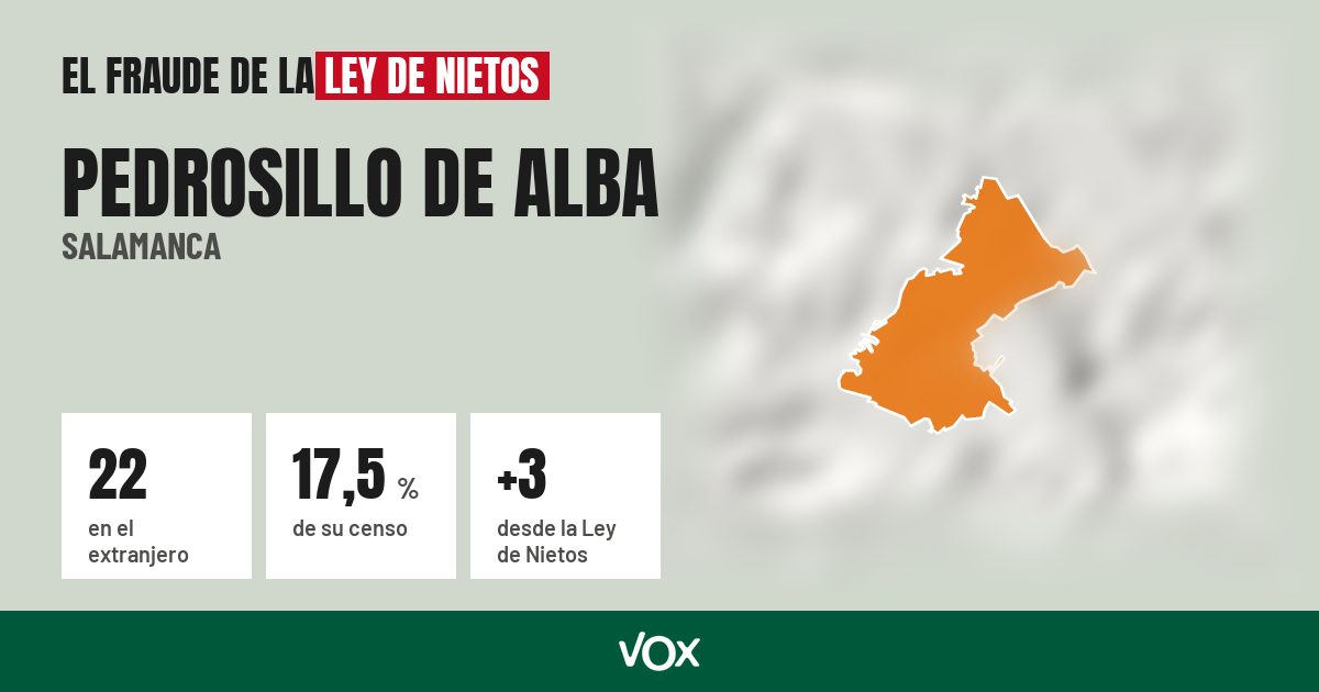 Pedrosillo de Alba (Salamanca): 22 electores en el extranjero, el 17,5 % de su censo