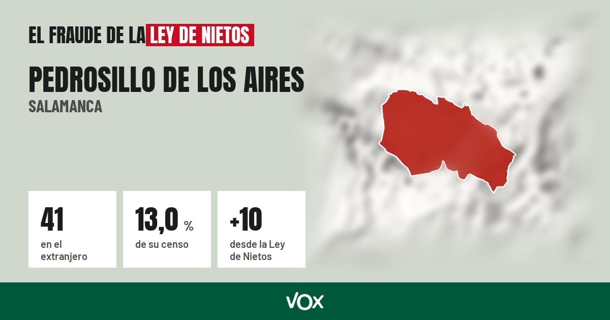 Pedrosillo de los Aires (Salamanca): 41 electores en el extranjero, el 13,0 % de su censo