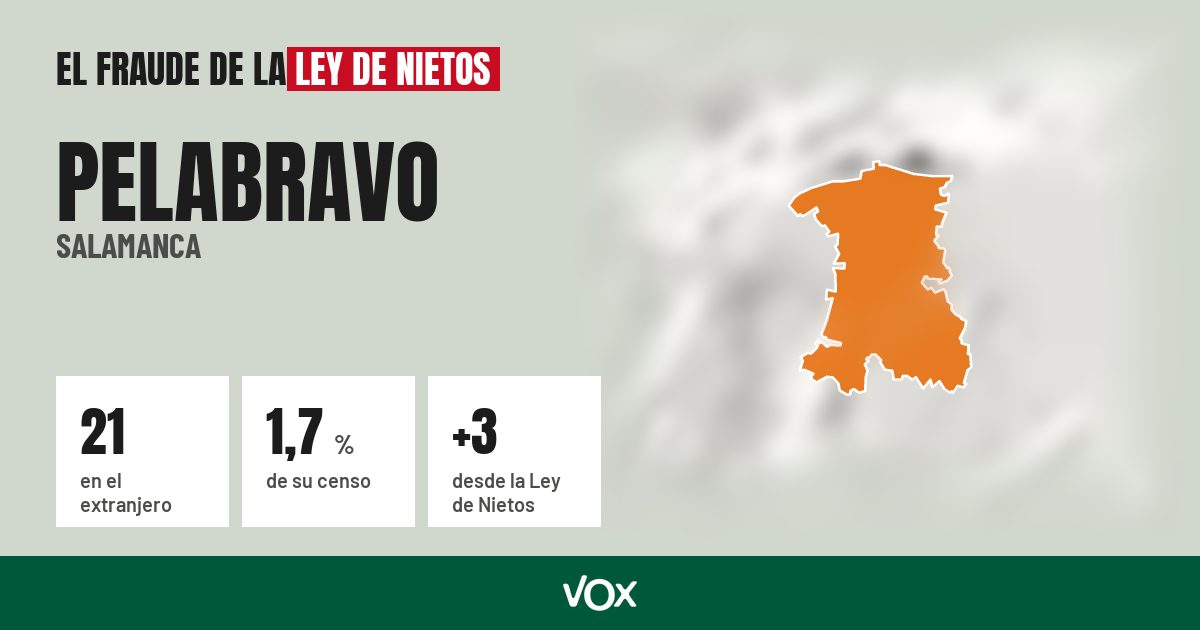 Pelabravo (Salamanca): 21 electores en el extranjero, el 1,7 % de su censo