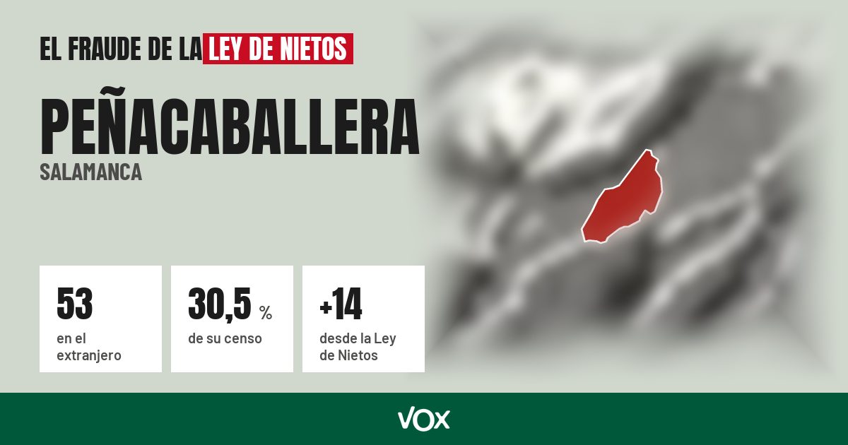 Peñacaballera (Salamanca): 53 electores en el extranjero, el 30,5 % de su censo
