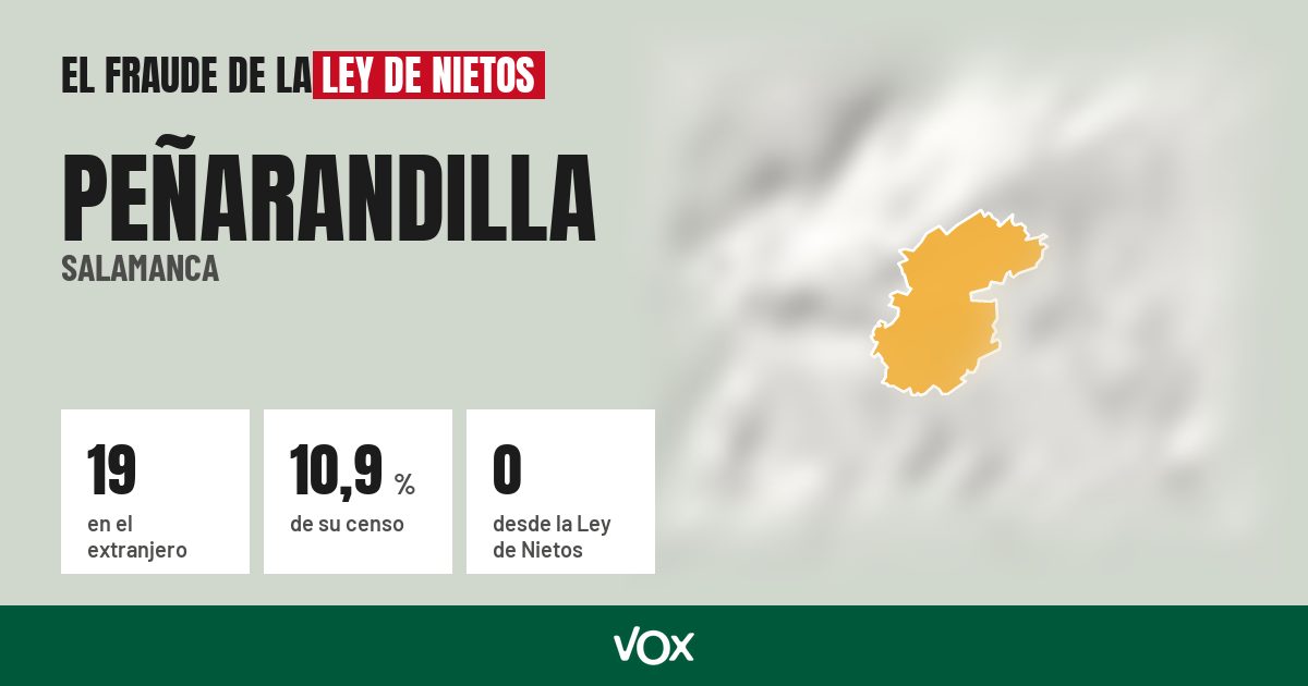 Peñarandilla (Salamanca): 19 electores en el extranjero, el 10,9 % de su censo