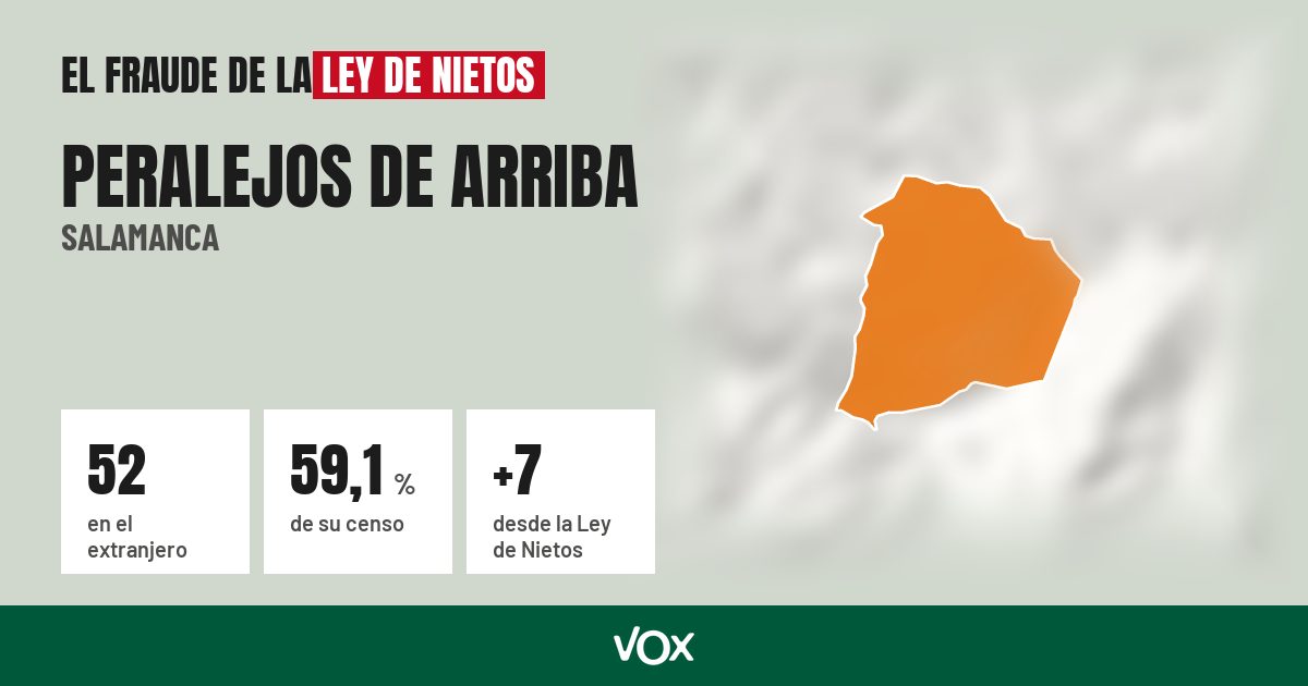 Peralejos de Arriba (Salamanca): 52 electores en el extranjero, el 59,1 % de su censo
