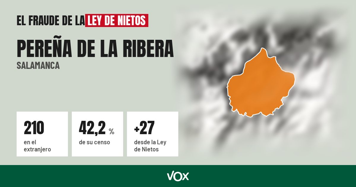 Pereña de la Ribera (Salamanca): 210 electores en el extranjero, el 42,2 % de su censo