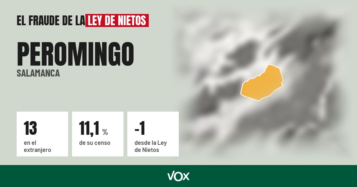 Peromingo (Salamanca): 13 electores en el extranjero, el 11,1 % de su censo