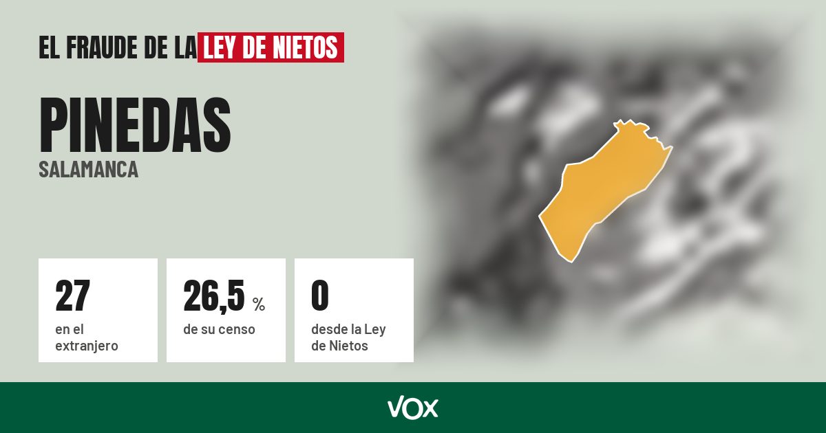 Pinedas (Salamanca): 27 electores en el extranjero, el 26,5 % de su censo