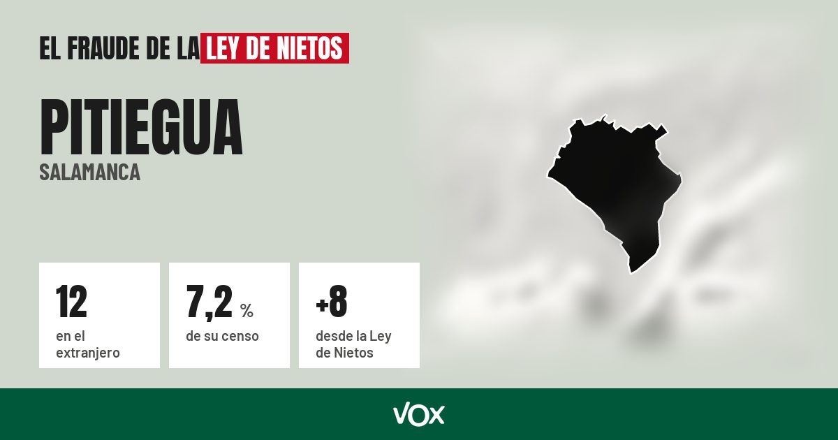 Pitiegua (Salamanca): 12 electores en el extranjero, el 7,2 % de su censo